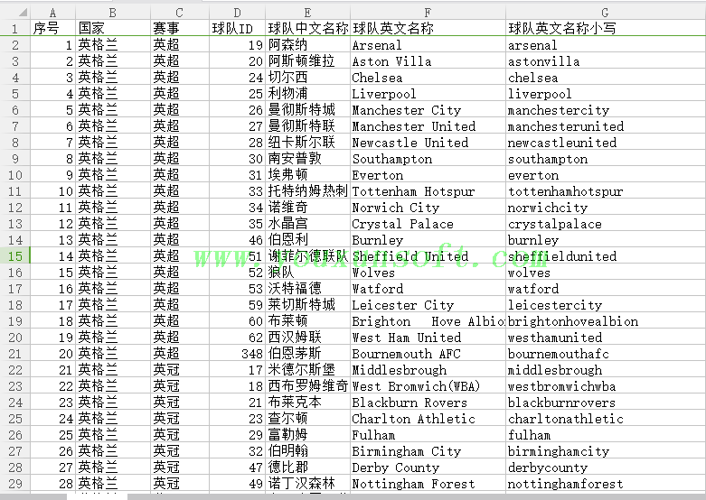 ClubElo足球数据采集抓取软件_8