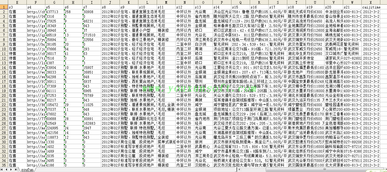 搜房网武汉新房信息采集器-3