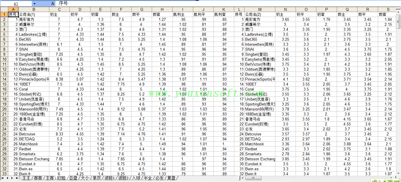 500彩票网足球指数采集软件V2.2-3