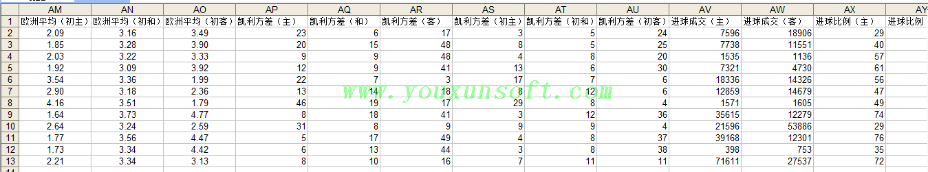 必发超级指数系统数据[回查-成交明细-监控]V3-10