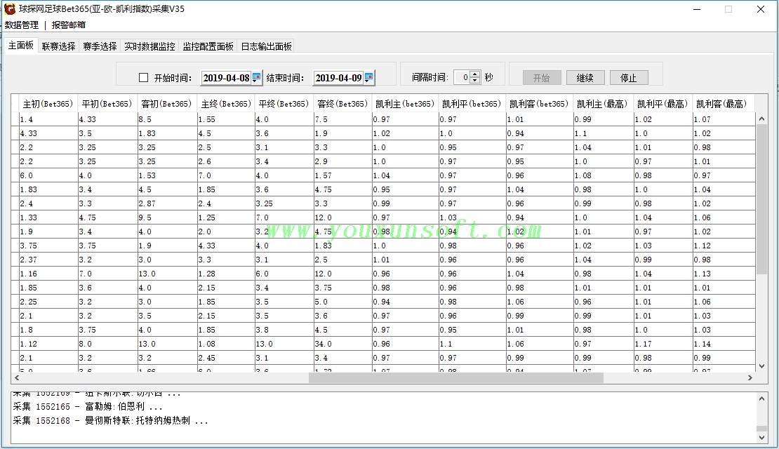 球探网足球(亚-欧-凯利指数)抓取采集V35_2