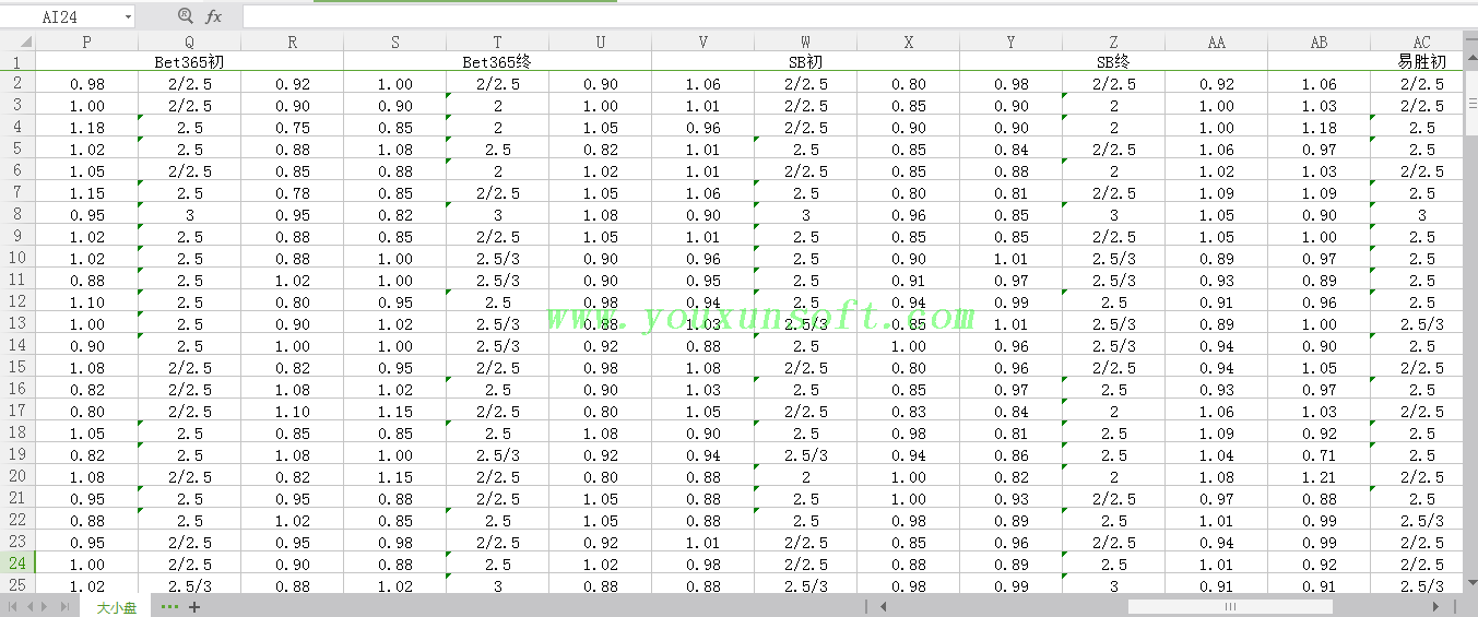 球探网足球赔率数据采集(bet365-SB大小盘)