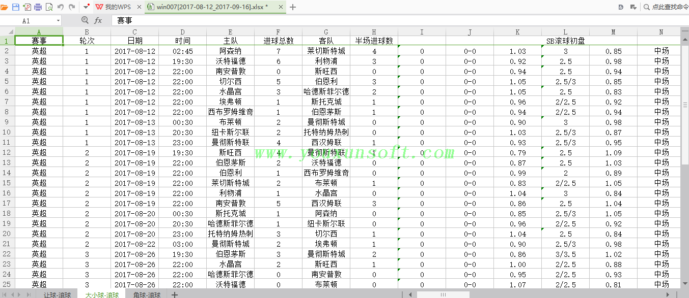 球探网足球赔率数据采集(bet365-SB大小盘)