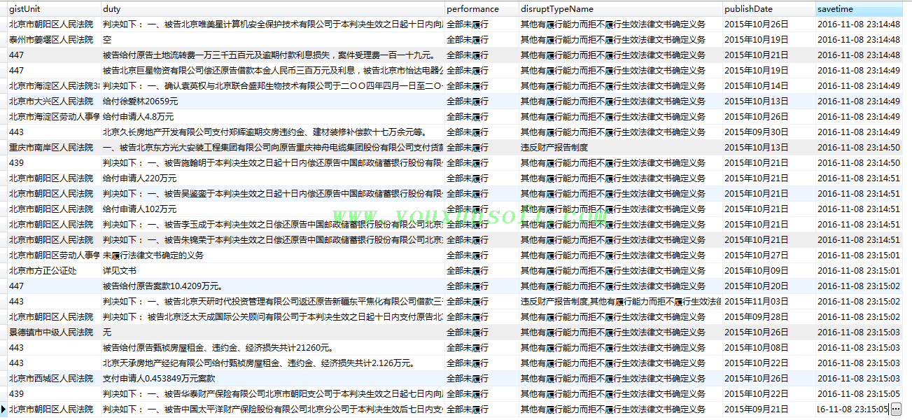 全国法院失信被执行人名单信息公布与查询V1-4