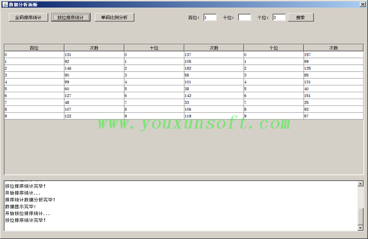 排列三合买数据采集分析器[淘宝_爱彩_网易_360_乐彩]-7