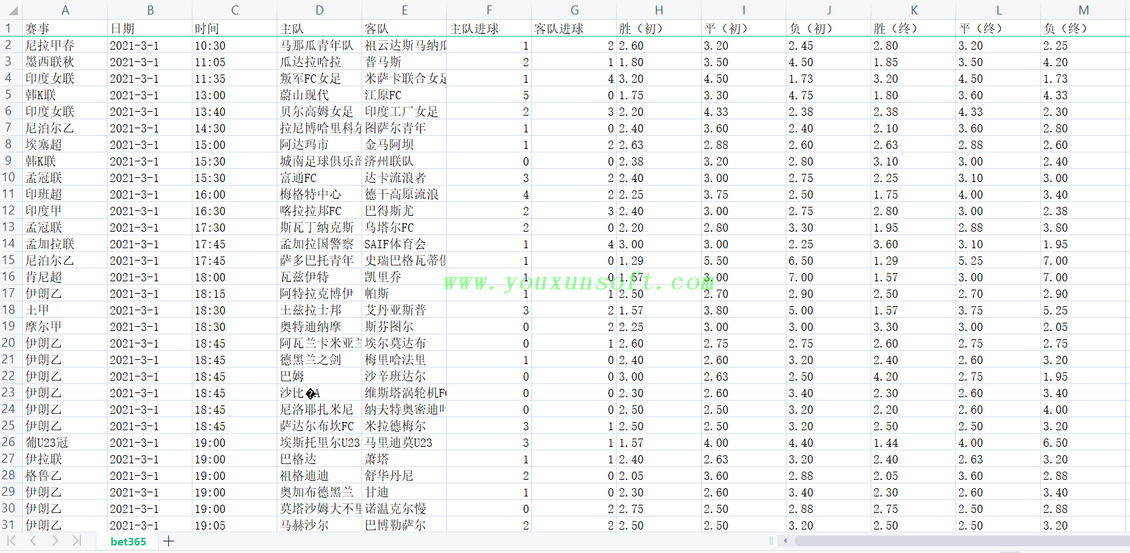 球探网足球(Bet365)欧赔采集 V49