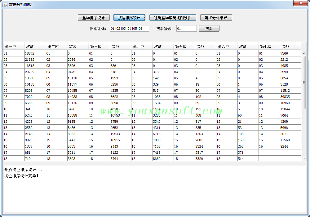 双色球合买数据采集器[淘宝_360_爱彩_网易]-10