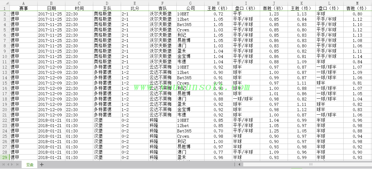 球探网足球(亚盘-欧赔)赔率数据采集V24