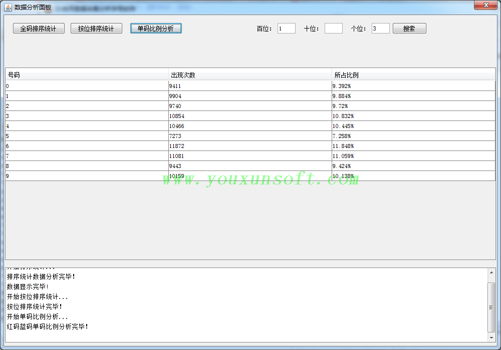 3D合买数据采集分析器[淘宝_爱彩_网易_360_乐彩]-8