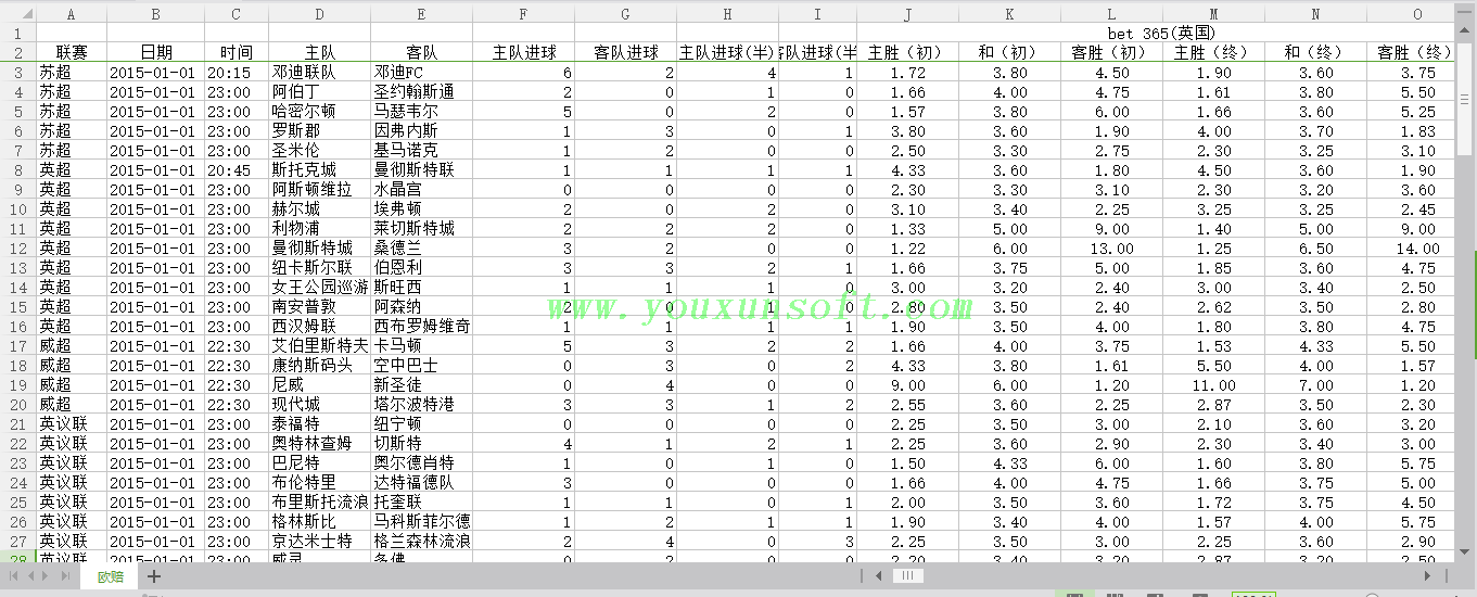 球探网足球（亚盘-欧赔-大小球）赔率数据采集抓取分析V46_7