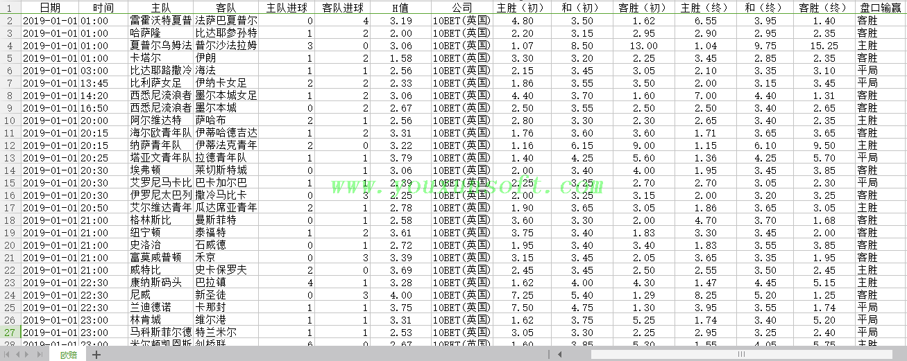 球探网足球(亚盘-欧赔-大小球)赔率数据抓取采集分析V42_6