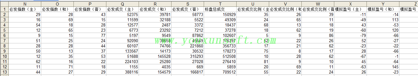 必发超级指数系统数据[回查-成交明细-监控]V3-8