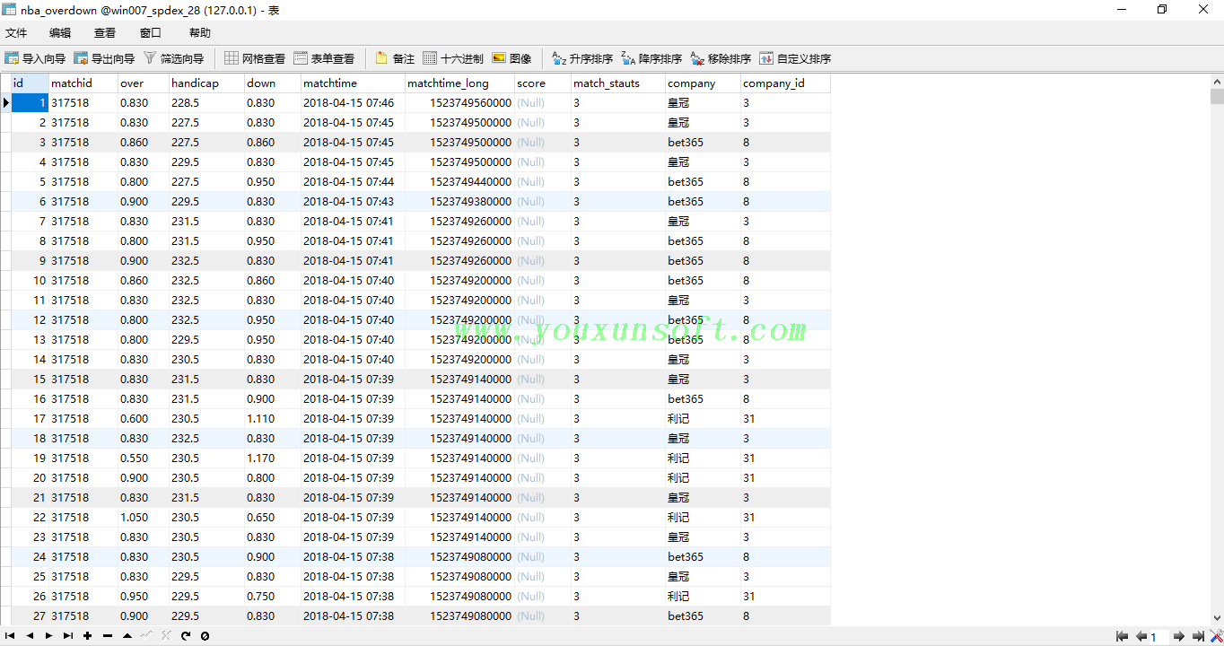 球探与必发指数网足球赔率数据采集V28