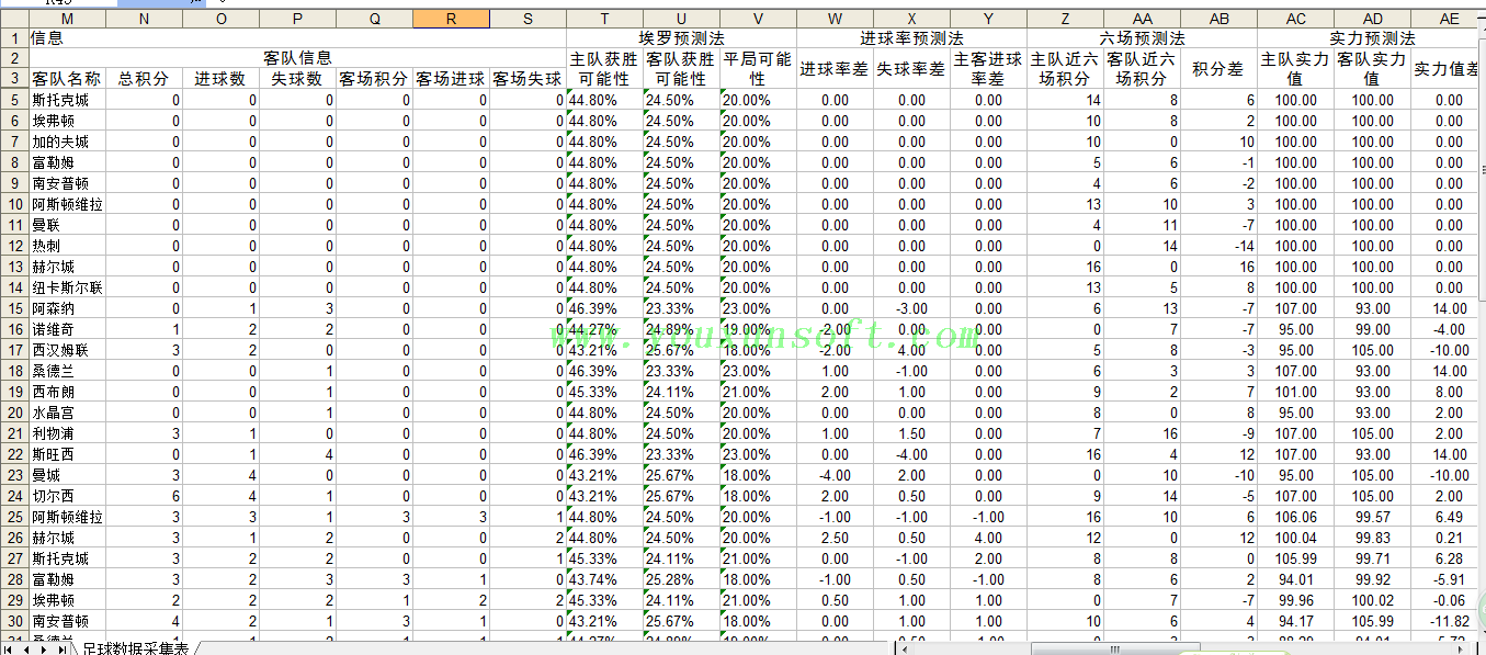 澳客足球赔率采集分析器V3-4