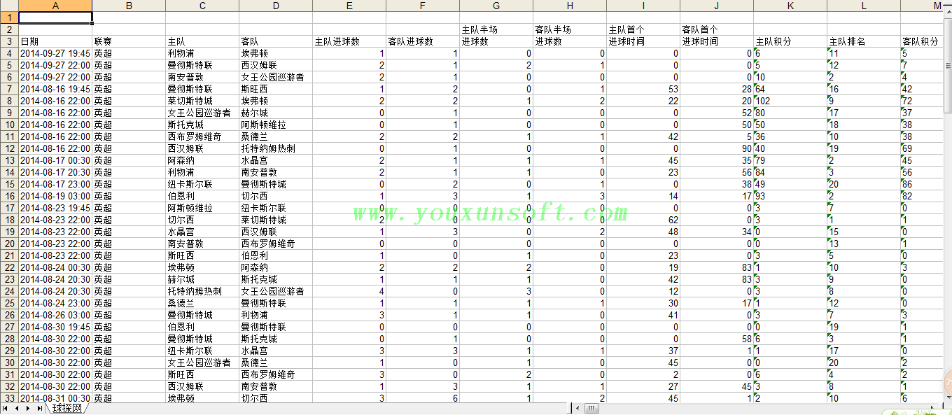 球探网足球赔率数据采集分析器V8-8