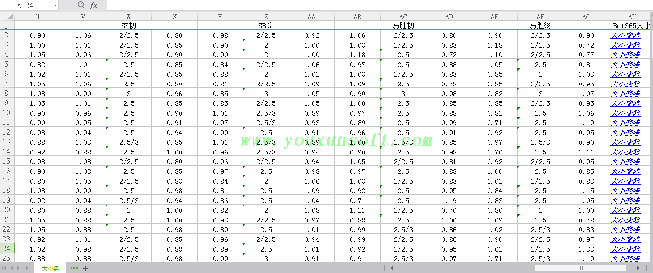 球探网足球赔率数据采集(bet365-SB大小盘)