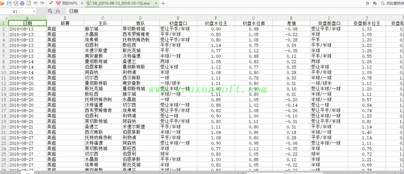 球探网足球赔率数据采集(最后一次亚盘变盘前后分析)V20