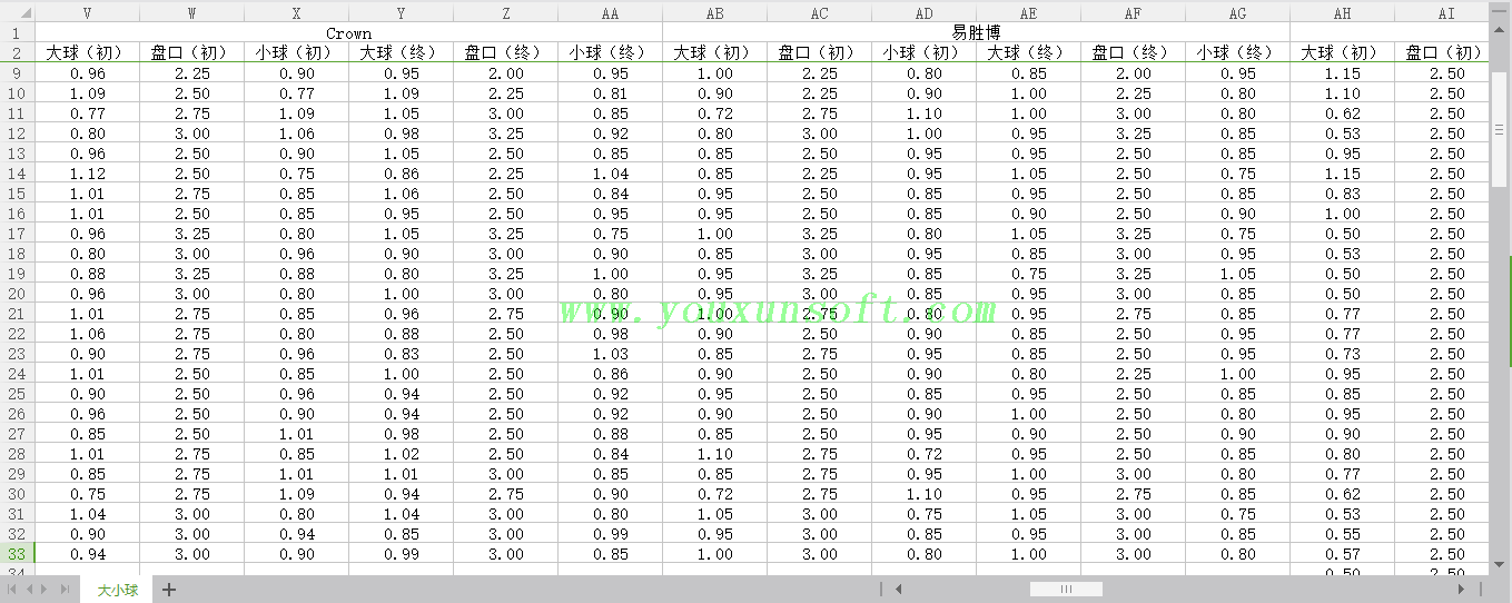 球探网足球（亚盘-欧赔-大小球）赔率数据采集抓取分析V46_10