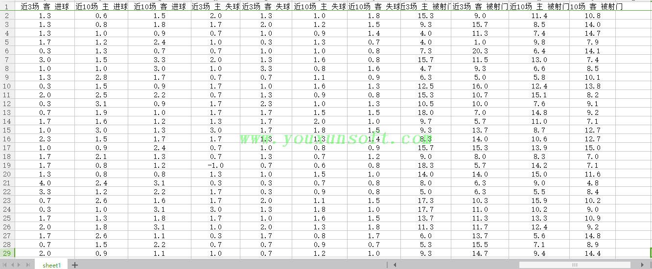 球探网足球(技统数据)采集V30