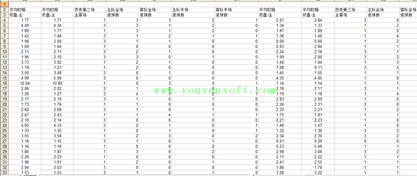 球探网足球赔率数据采集分析器V8-14