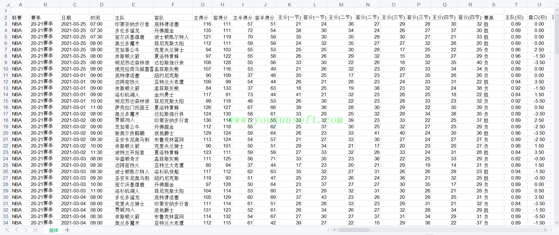 球探网篮球(总分盘_让分盘)赔率数据采集V6