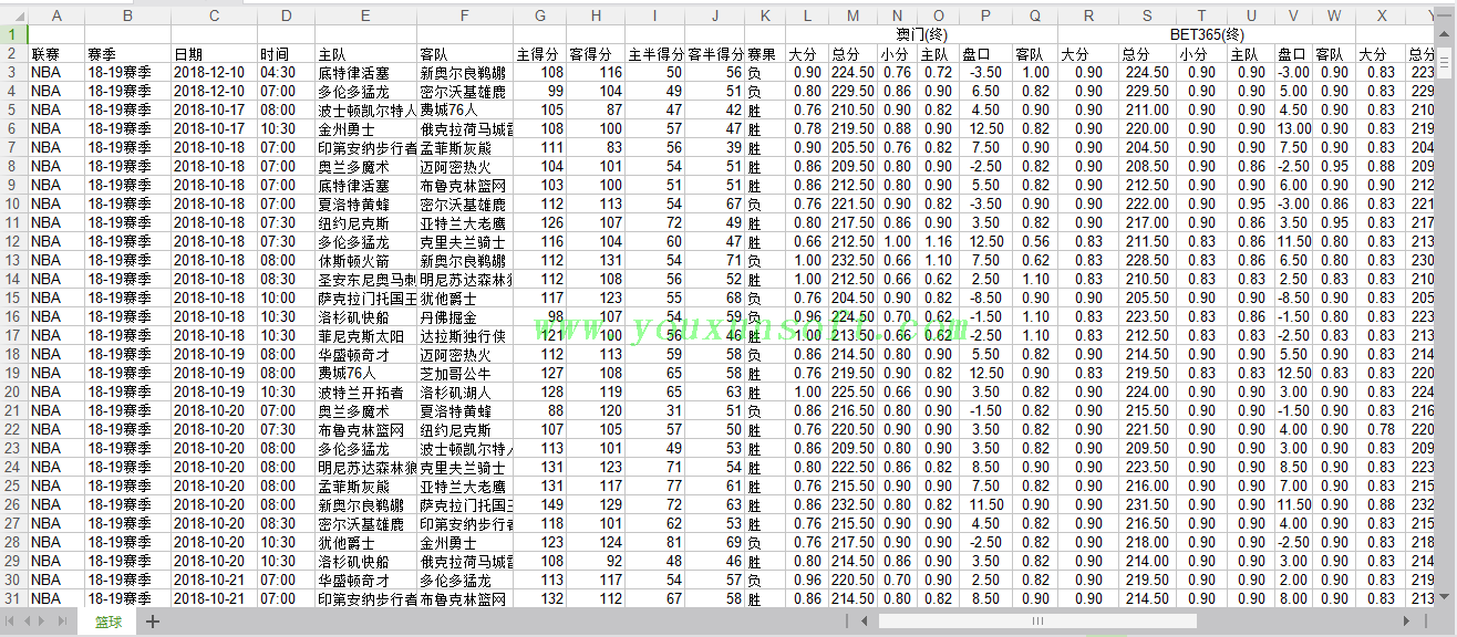 球探网篮球(总分盘_让分盘_欧赔)赔率数据采集V4 