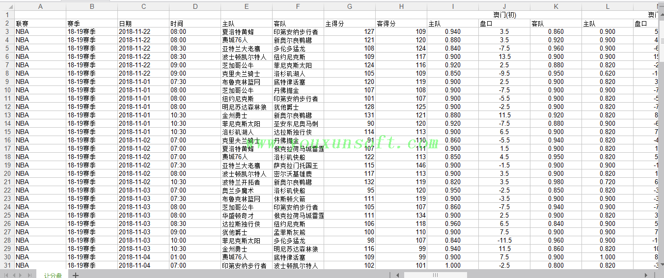 球探网篮球让分盘赔率数据采集V3