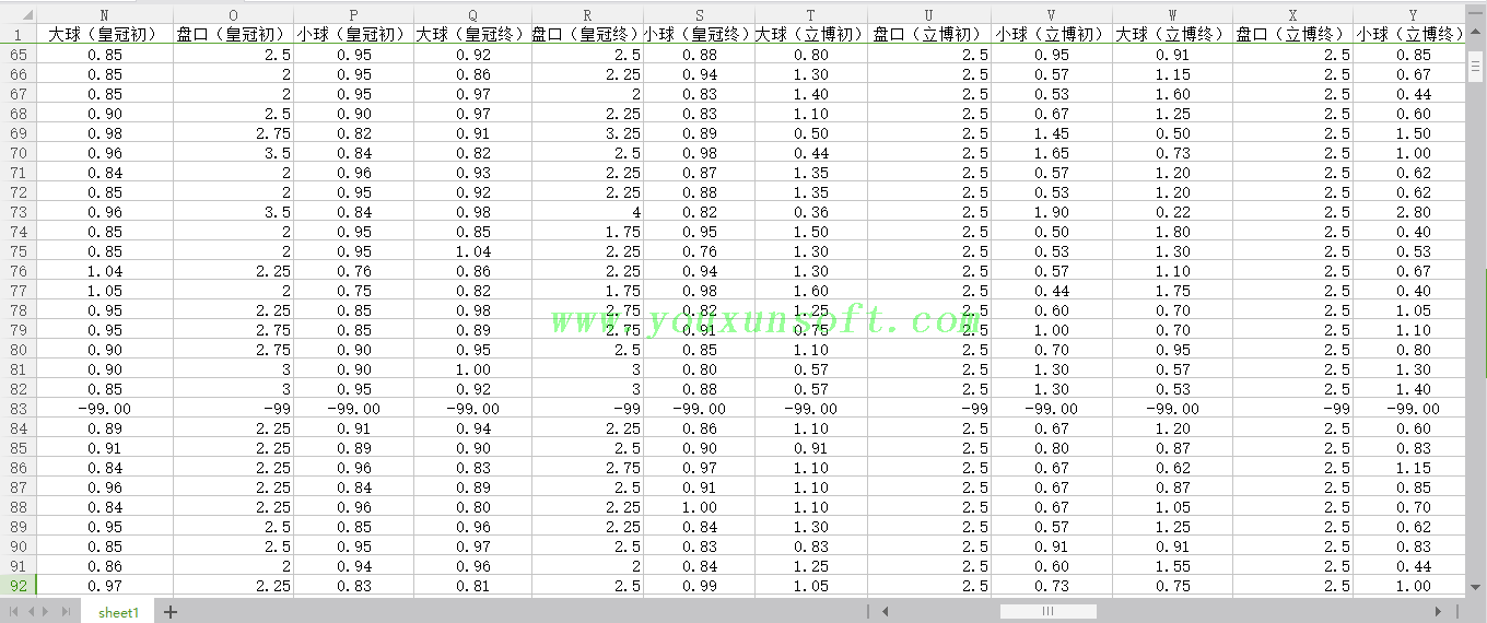 球探网足球亚盘大小盘(攻防对比)采集V34