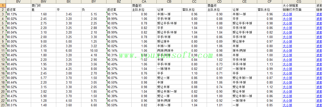 球探网足球赔率数据采集器V5-6