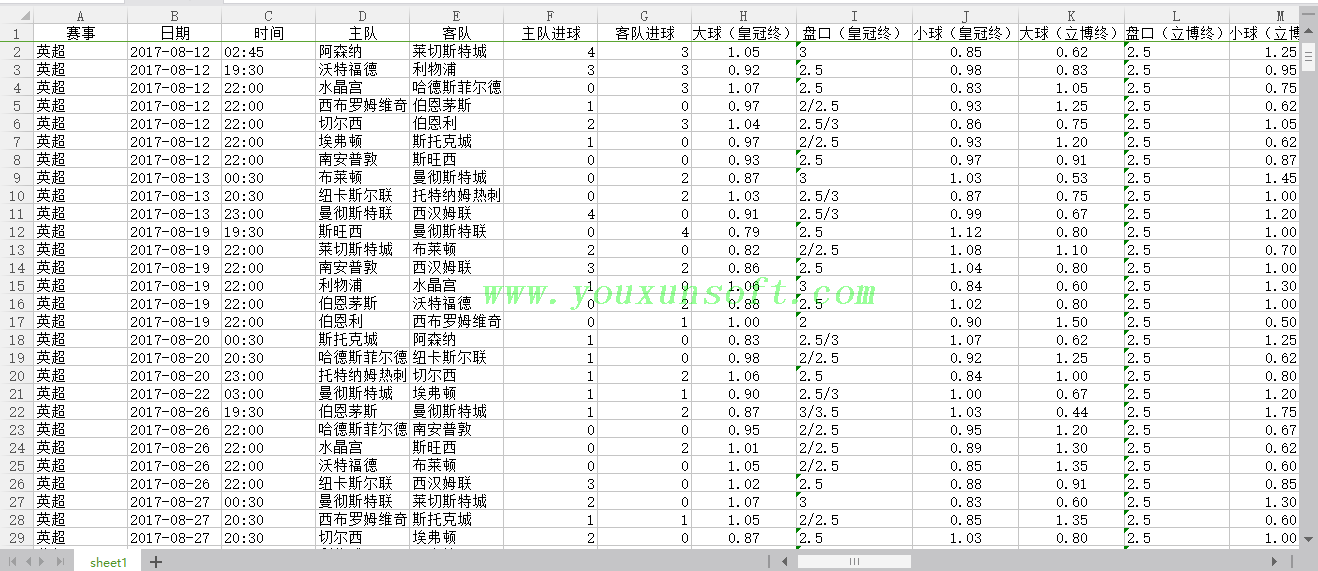 球探网足球(攻防对比)采集V31