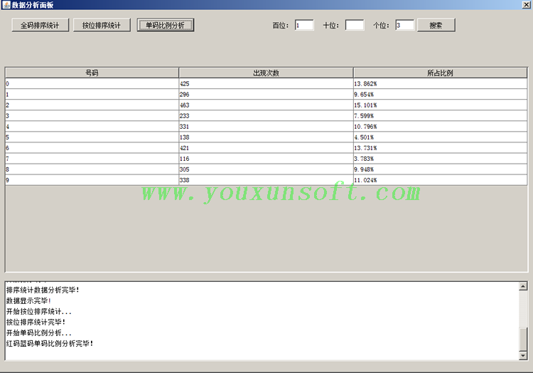 排列三合买数据采集分析器[淘宝_爱彩_网易_360_乐彩]-8