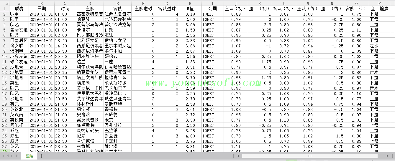 球探网足球(亚盘-欧赔-大小球)赔率数据抓取采集分析V42_7