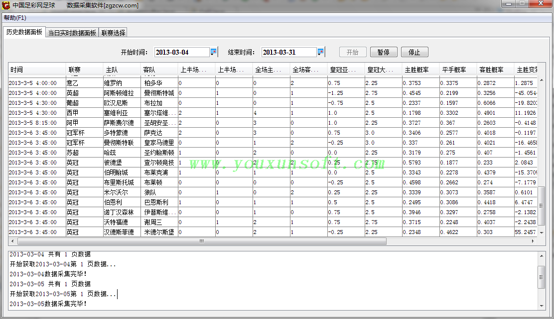 中国足彩网足球赔率数据采集软件