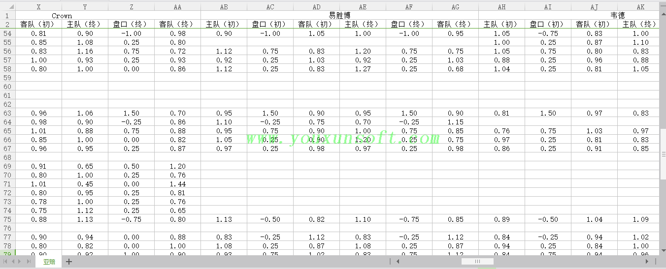 球探网足球（亚盘-欧赔-大小球）赔率数据采集抓取分析V46_6