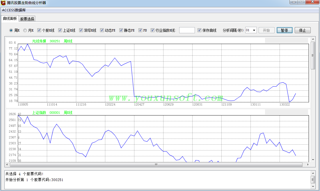 腾讯股票走势曲线分析器-1