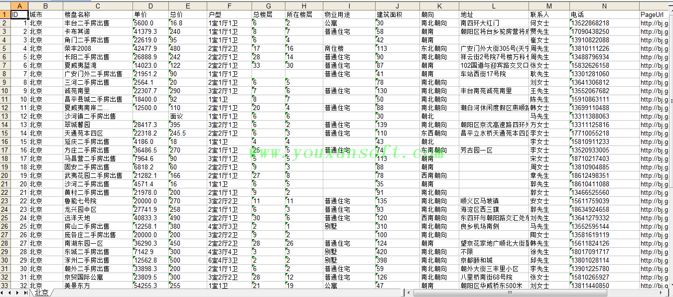 58同城_赶集网二手房(个人)_数据采集器V1-5