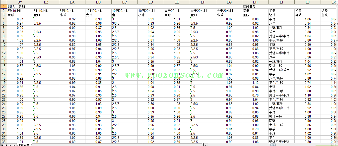 球探网足球赔率数据采集分析器V8-17