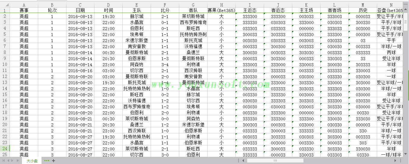 球探网足球赔率数据采集(bet365-SB大小盘)