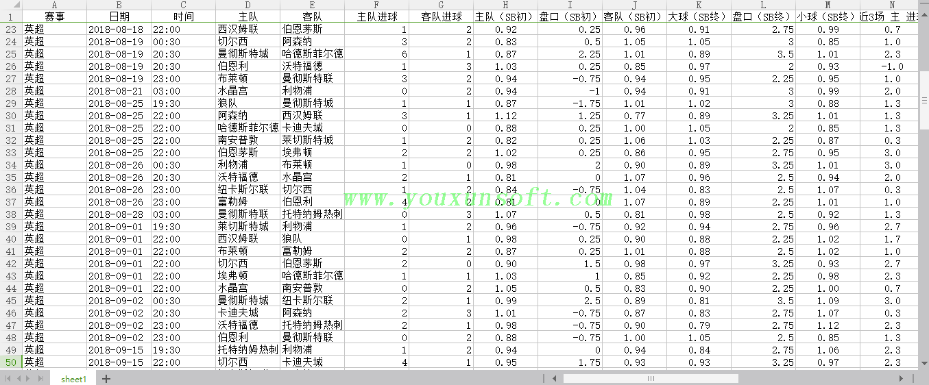 球探网足球(技统数据)采集V30