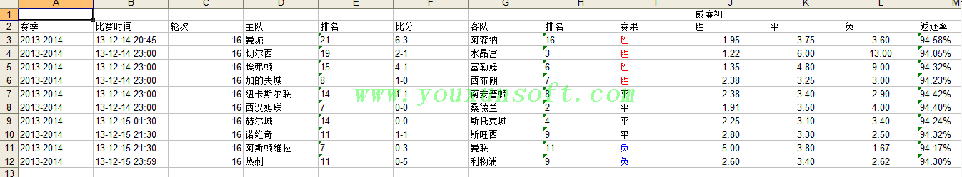 澳客网足球赔率采集器V2-3