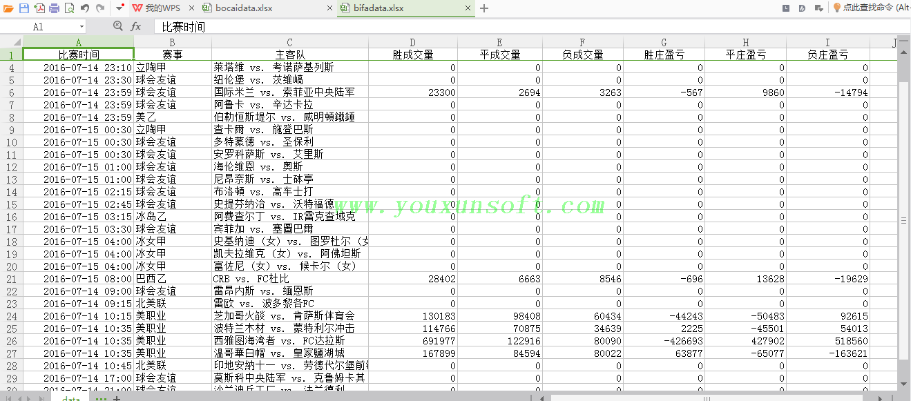 球探网足球赔率变化采集器