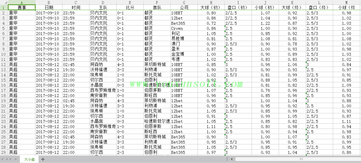 球探网足球(亚盘-大小盘)赔率数据采集V23