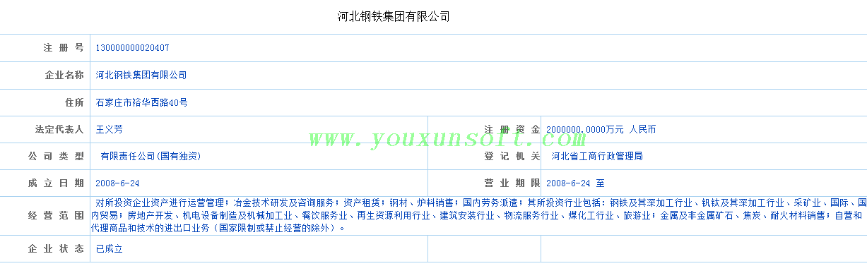 企业信息采集器[企业信用网_工商局网站]V1.0-11