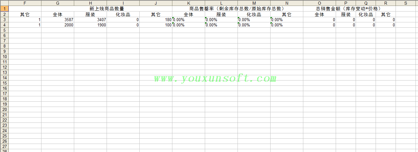 唯品会(vip)商品库存信息采集器V2-5