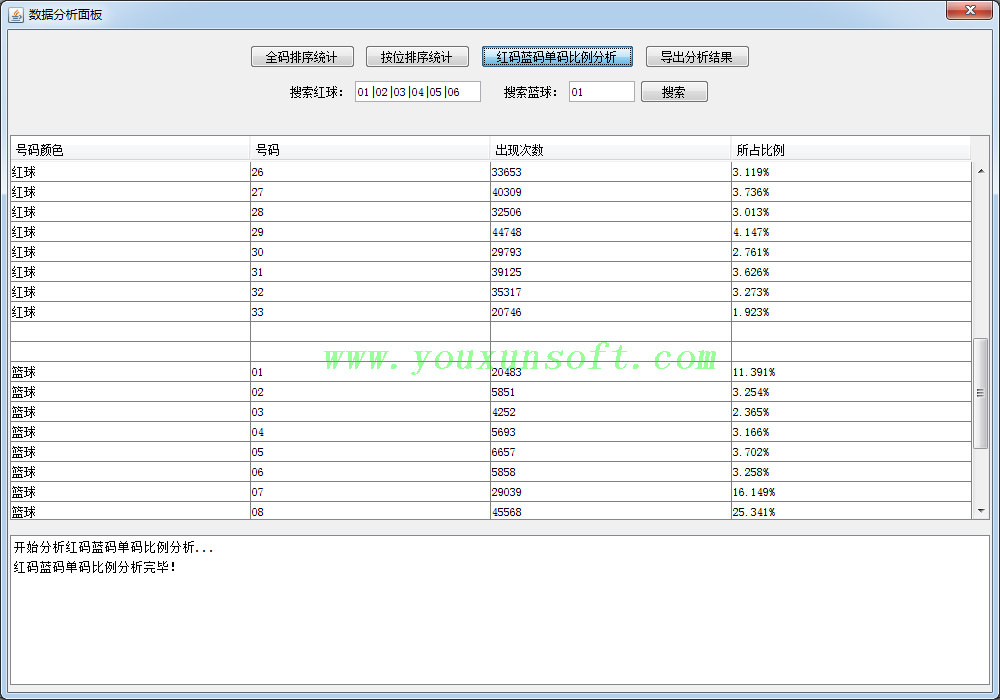 双色球合买数据采集器[淘宝_360_爱彩_网易]-11