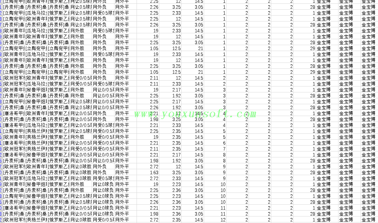 足球赔率水位监测软件V1 