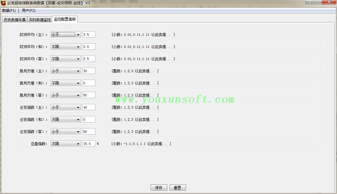 必发超级指数系统数据[回查-成交明细-监控]V3-2