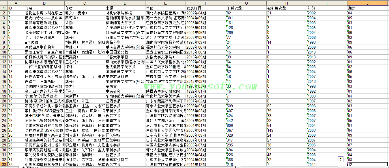 期刊信息采集器[知网-万方-维普]-5