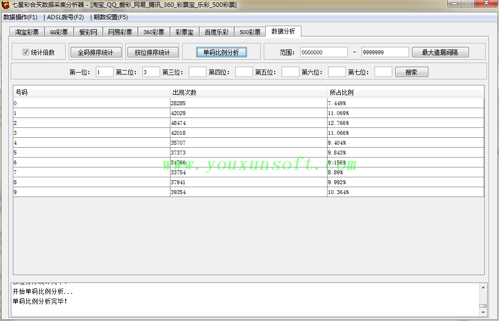 七星彩合买数据采集分析器-11