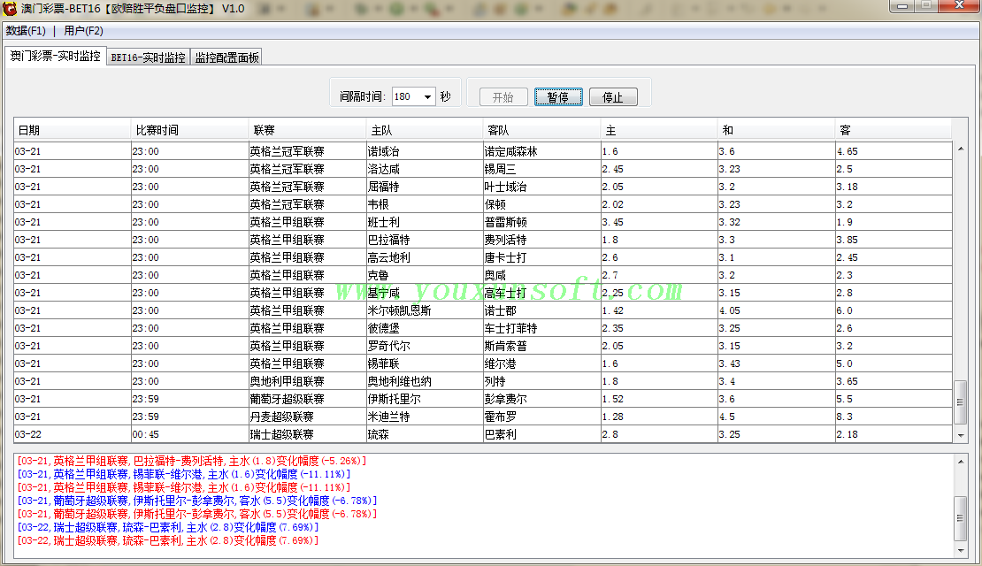 澳门彩票_BET16_欧赔胜平负盘口监控采集器